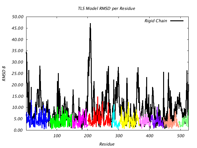 1KP8_CHAINN_NTLS10_RMSD