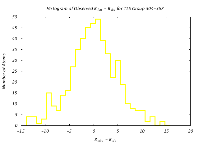 1KP8_CHAINN_TLSN304_367_BoBc