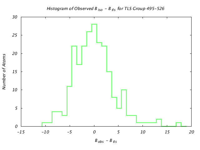 1KP8_CHAINN_TLSN495_526_BoBc