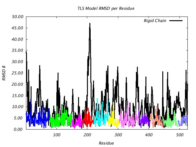 1KP8_CHAINN_NTLS11_RMSD