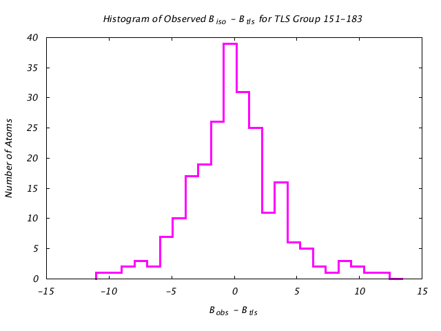 1KP8_CHAINN_TLSN151_183_BoBc