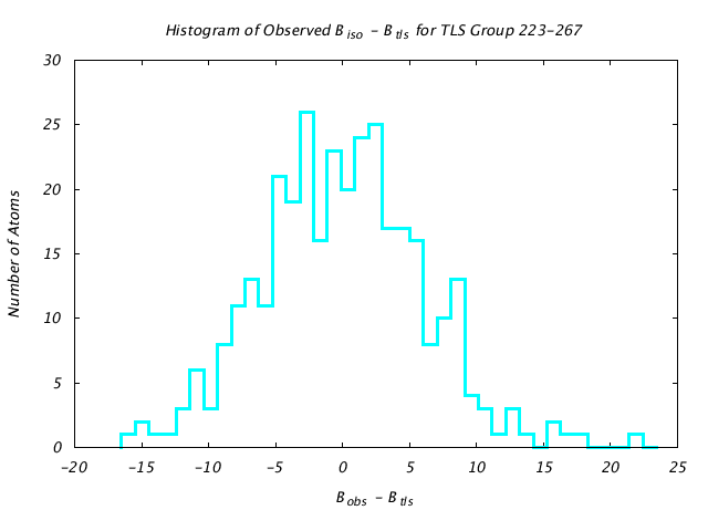 1KP8_CHAINN_TLSN223_267_BoBc