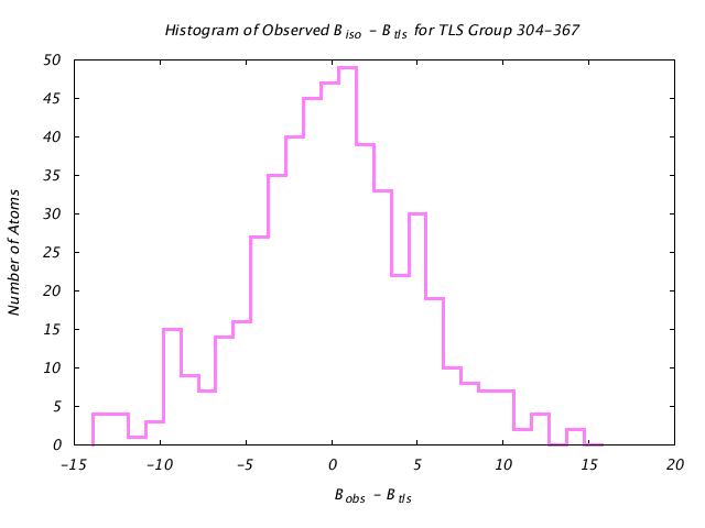 1KP8_CHAINN_TLSN304_367_BoBc