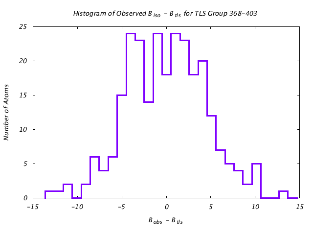 1KP8_CHAINN_TLSN368_403_BoBc