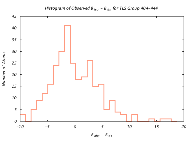 1KP8_CHAINN_TLSN404_444_BoBc