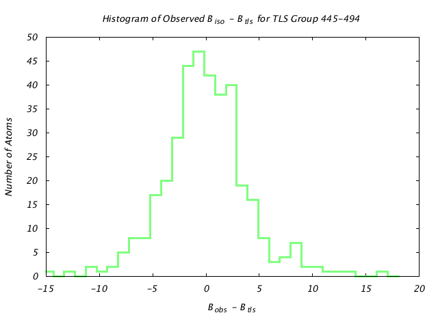 1KP8_CHAINN_TLSN445_494_BoBc