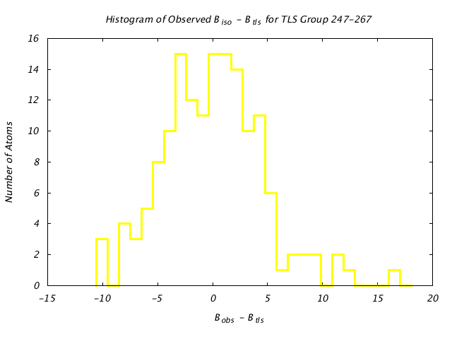 1KP8_CHAINN_TLSN247_267_BoBc