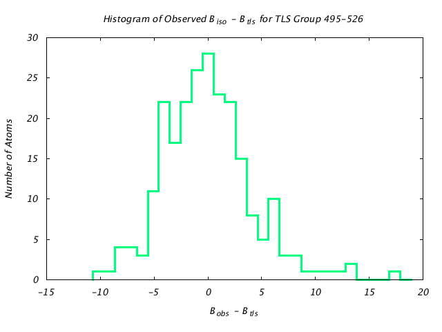 1KP8_CHAINN_TLSN495_526_BoBc