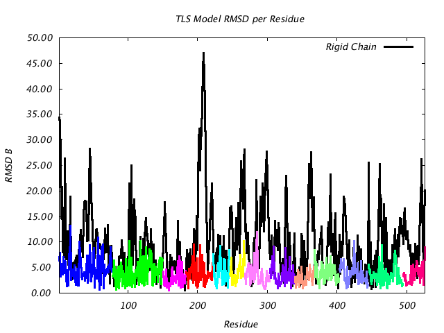 1KP8_CHAINN_NTLS13_RMSD