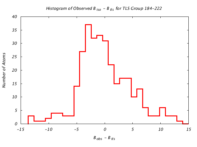 1KP8_CHAINN_TLSN184_222_BoBc