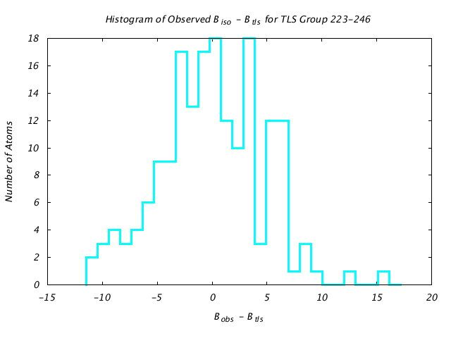 1KP8_CHAINN_TLSN223_246_BoBc