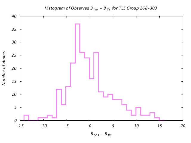 1KP8_CHAINN_TLSN268_303_BoBc