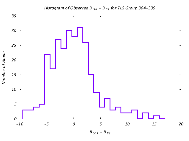 1KP8_CHAINN_TLSN304_339_BoBc