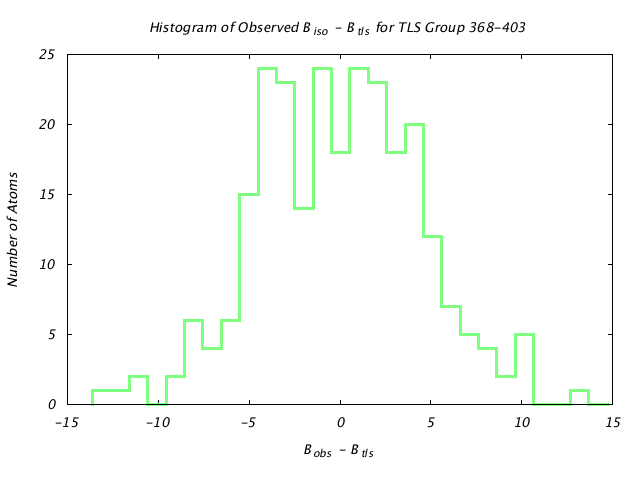 1KP8_CHAINN_TLSN368_403_BoBc