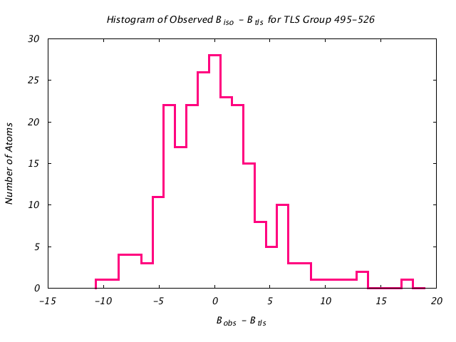 1KP8_CHAINN_TLSN495_526_BoBc