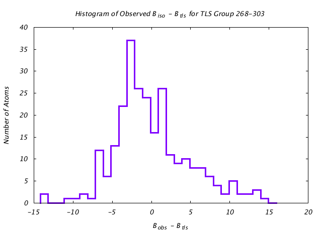 1KP8_CHAINN_TLSN268_303_BoBc