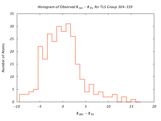 1KP8_CHAINN_TLSN304_339_BoBc