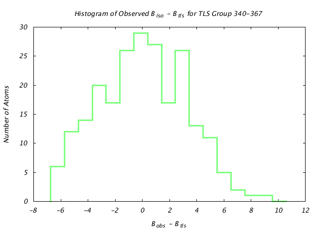 1KP8_CHAINN_TLSN340_367_BoBc