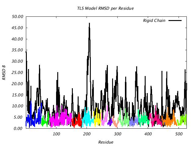 1KP8_CHAINN_NTLS15_RMSD