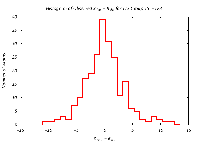 1KP8_CHAINN_TLSN151_183_BoBc