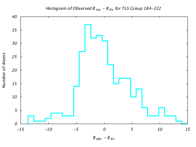 1KP8_CHAINN_TLSN184_222_BoBc