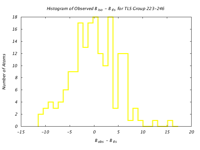 1KP8_CHAINN_TLSN223_246_BoBc