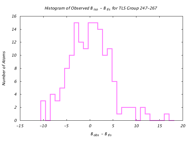 1KP8_CHAINN_TLSN247_267_BoBc