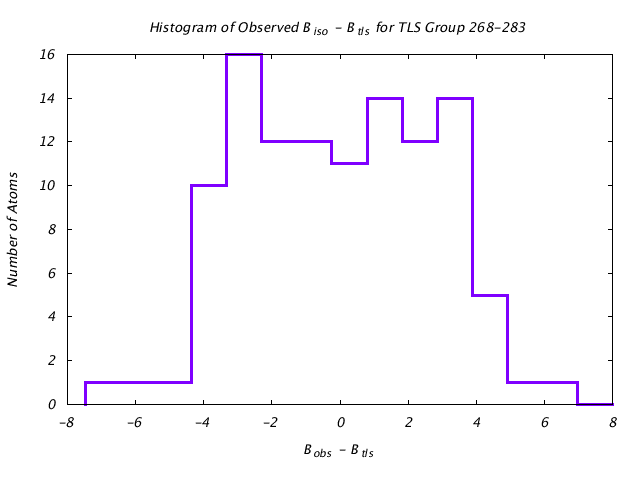 1KP8_CHAINN_TLSN268_283_BoBc