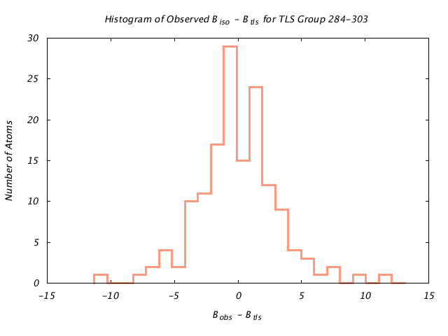 1KP8_CHAINN_TLSN284_303_BoBc