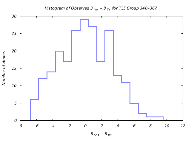 1KP8_CHAINN_TLSN340_367_BoBc