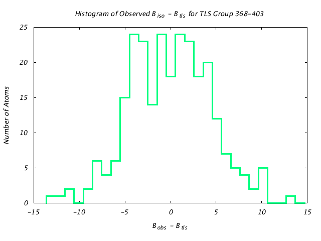 1KP8_CHAINN_TLSN368_403_BoBc