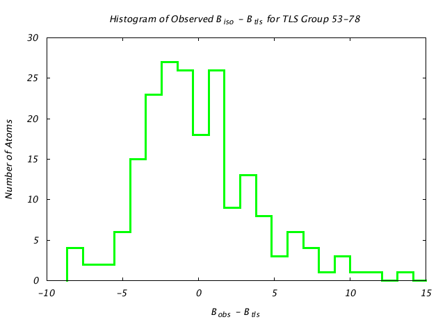 1KP8_CHAINN_TLSN53_78_BoBc