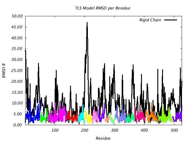 1KP8_CHAINN_NTLS16_RMSD