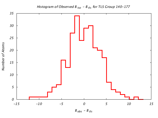 1KP8_CHAINN_TLSN140_177_BoBc