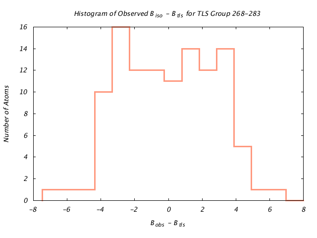 1KP8_CHAINN_TLSN268_283_BoBc