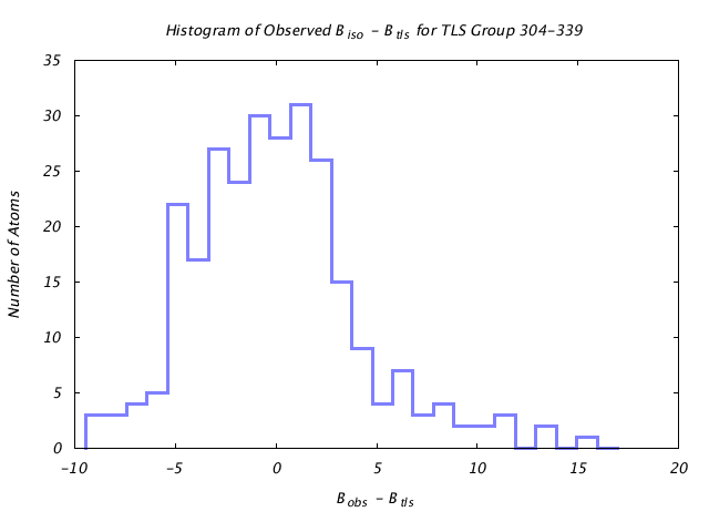 1KP8_CHAINN_TLSN304_339_BoBc