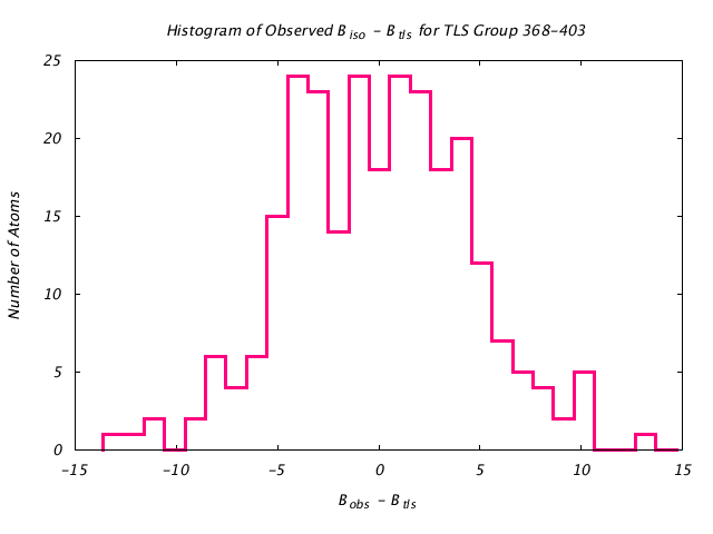 1KP8_CHAINN_TLSN368_403_BoBc