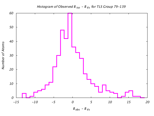 1KP8_CHAINN_TLSN79_139_BoBc