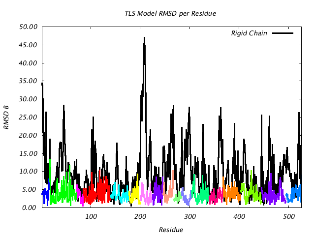 1KP8_CHAINN_NTLS17_RMSD