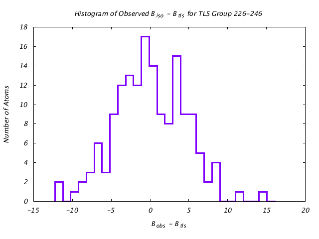 1KP8_CHAINN_TLSN226_246_BoBc