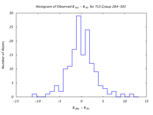 1KP8_CHAINN_TLSN284_303_BoBc