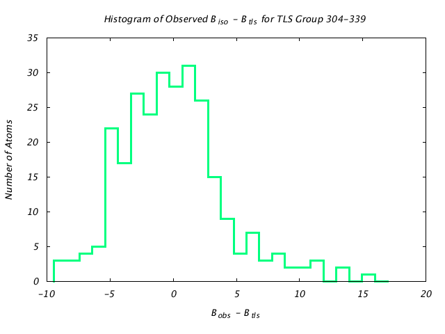 1KP8_CHAINN_TLSN304_339_BoBc