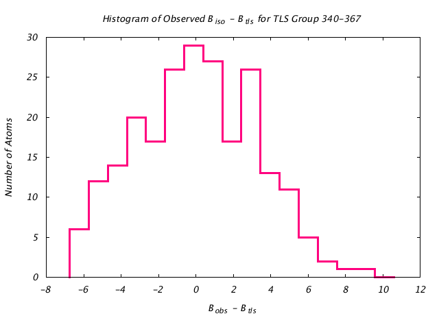 1KP8_CHAINN_TLSN340_367_BoBc