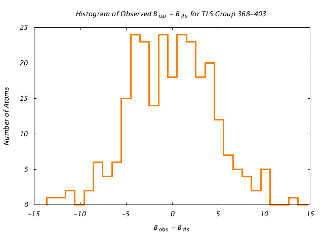 1KP8_CHAINN_TLSN368_403_BoBc