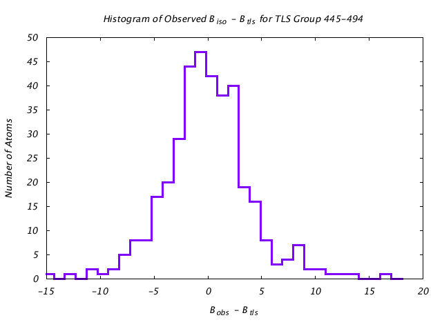 1KP8_CHAINN_TLSN445_494_BoBc