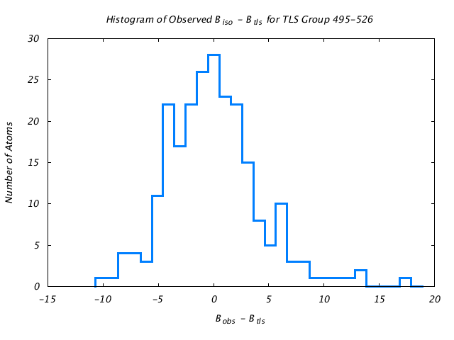 1KP8_CHAINN_TLSN495_526_BoBc