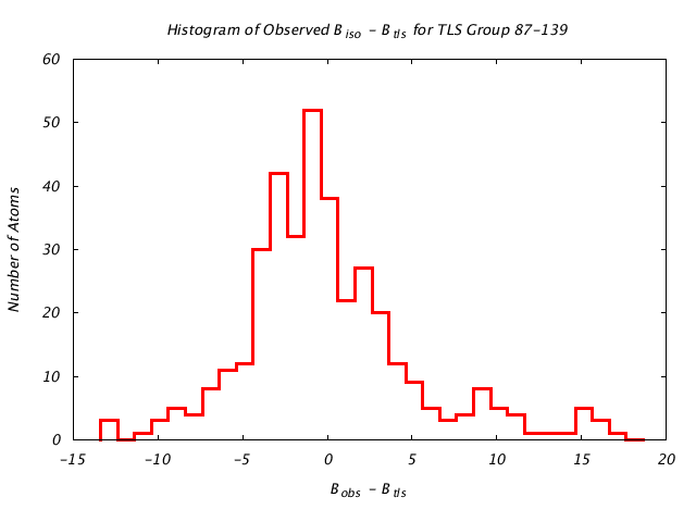 1KP8_CHAINN_TLSN87_139_BoBc