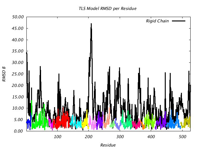 1KP8_CHAINN_NTLS18_RMSD