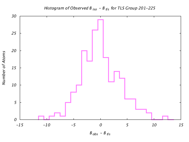 1KP8_CHAINN_TLSN201_225_BoBc