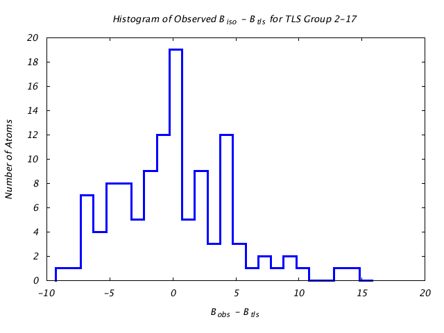 1KP8_CHAINN_TLSN2_17_BoBc